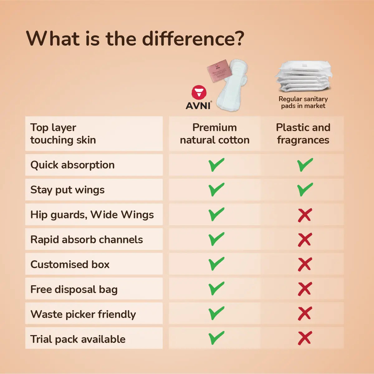 why organic sanitary pads