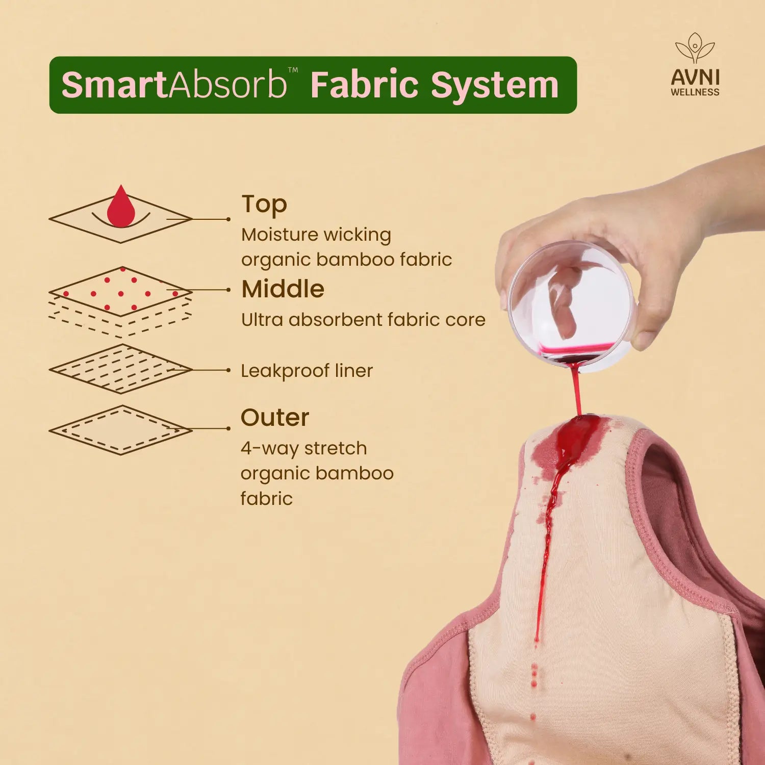 period panty 4-ayer protection