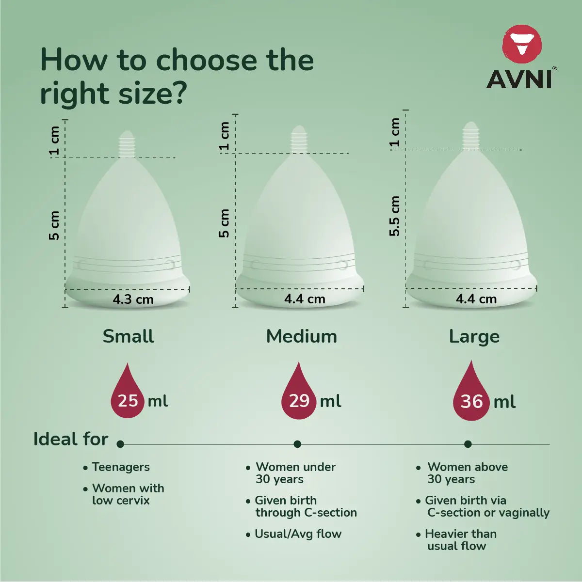 menstrual cup size chart