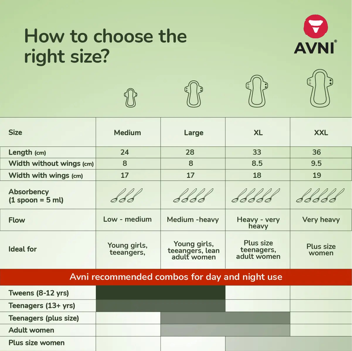 size chart for cloth pads
