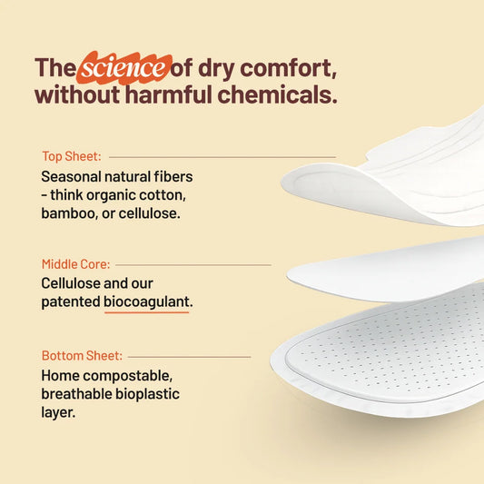 Sanitary Pad with text detailing its components on a beige background