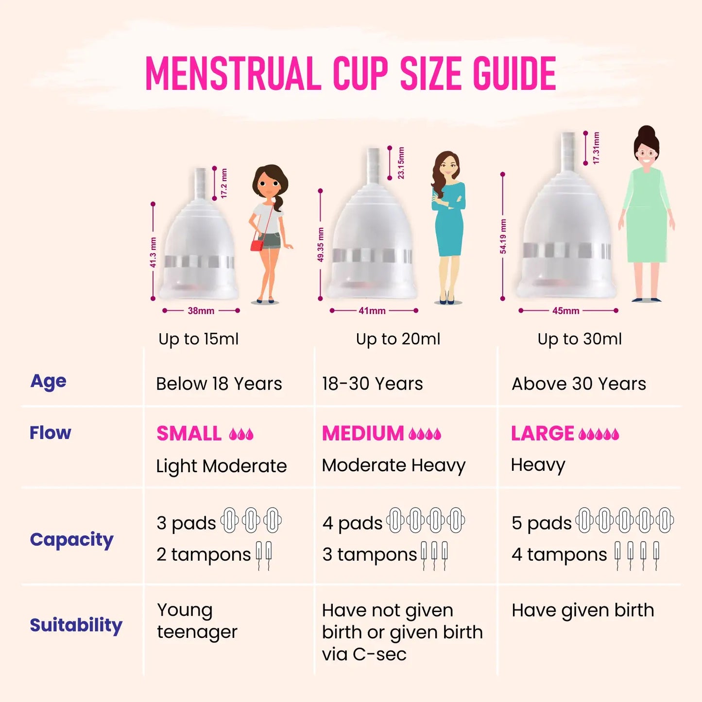 menstrual cup sizes
