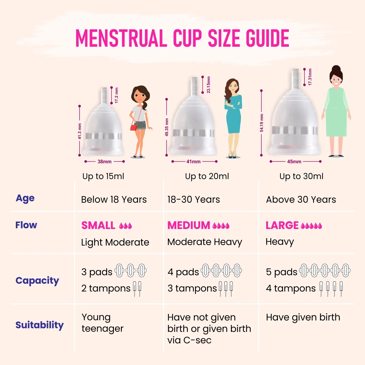 menstrual cup sizes