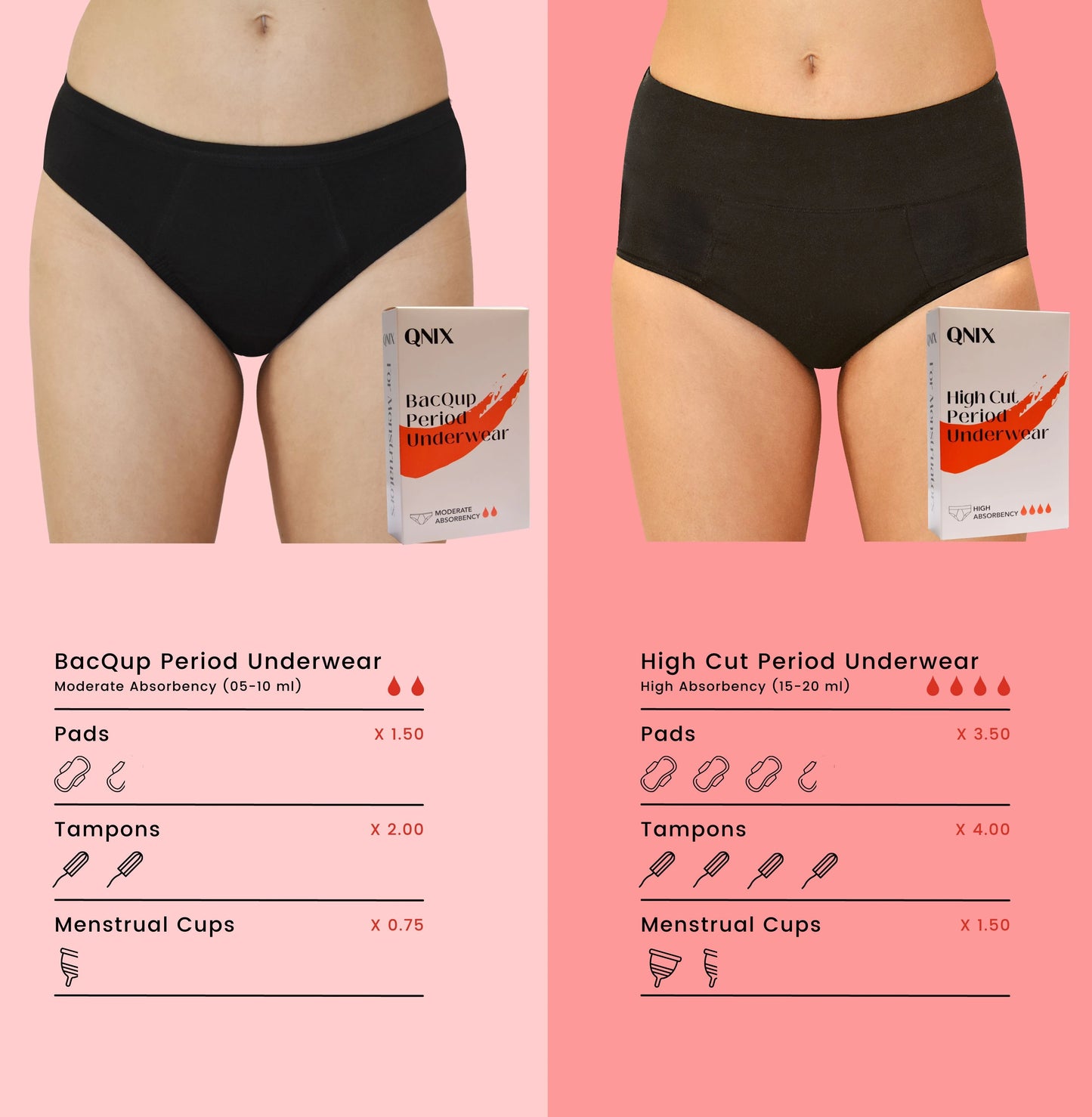 details of qnix period panty