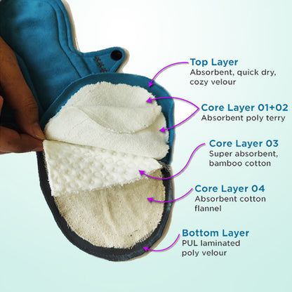 Reusable Pad Gushy Flow (Pack of 3)