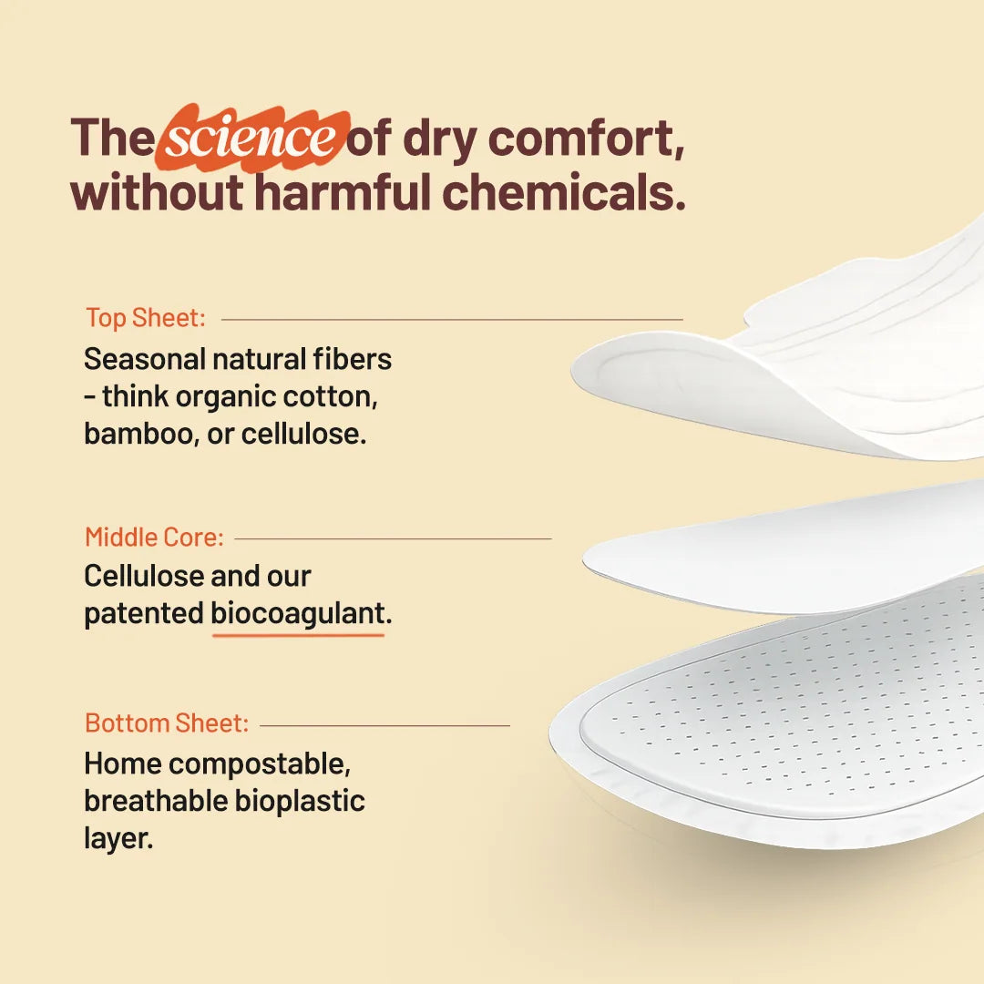 Sanitary Pad with text detailing its components on a beige background