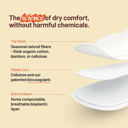 sanitary pad with text detailing its components on a beige background