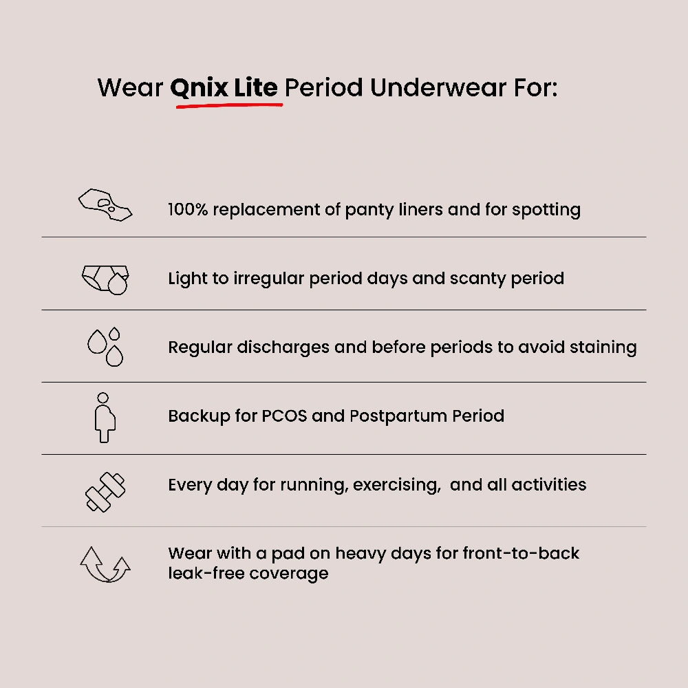 List of uses for Qnix Lite period underwear on a beige background
