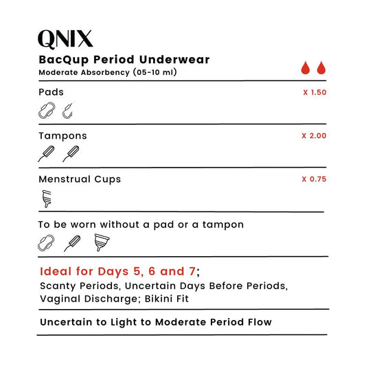 qnix bacqup period underwear absorbency chart displayed on a white background