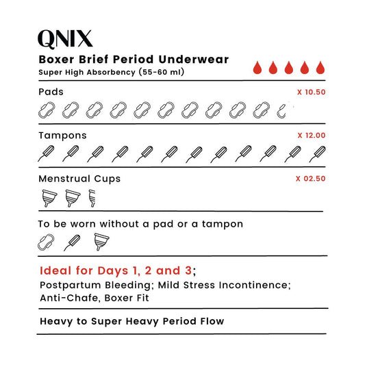 QNIX Reusable Postpartum Period Panty Boxer Brief (Pack of 2)