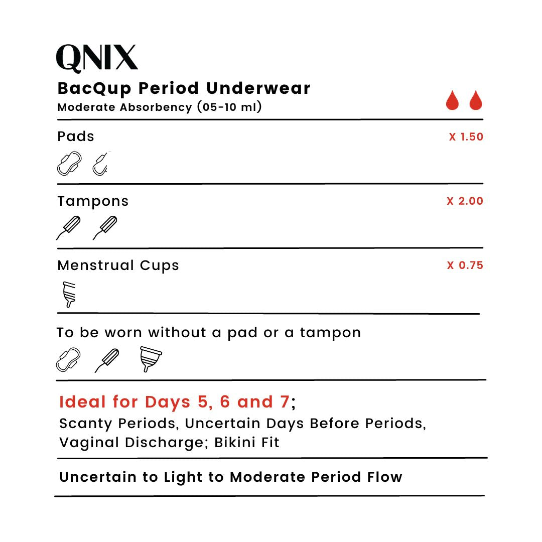 QNIX Menstrual Cup + BacQup Period Panty