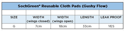 Table displaying specifications of SochGreen reusable cloth pads for gushy flow.